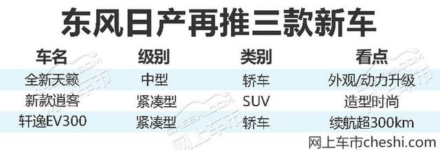 远不止途达SUV！东风日产年内还要推3款新车