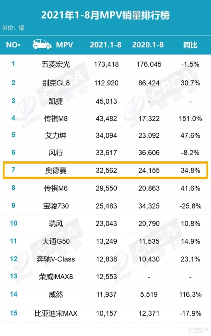 奥德赛2017款上市_2022款奥德赛预计上市时间_预计2022年中国综合国力