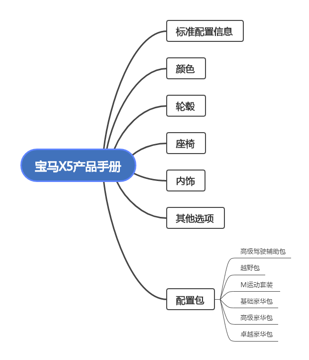 宝马迷你suv车型报价_宝马2022suv最新款车型有哪些_宝马suv车型x4