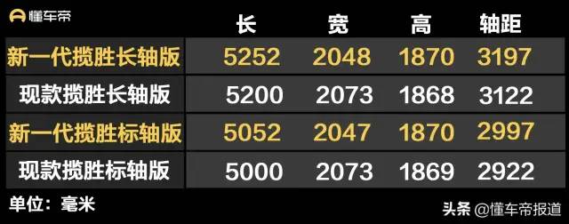 宝马2022suv最新款车型有哪些_最新suv车型2020款_宝马suv车型及报价