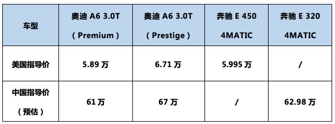 全新奥迪a4l 2017款车内_全新奥迪a6l2022款_奥迪2017款全新a6图片