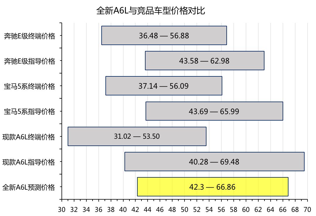 全新奥迪a6l2022款_全新奥迪a4l 2017款车内_奥迪2017款全新a6图片