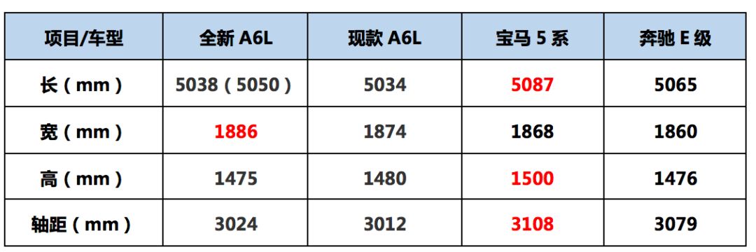 奥迪2017款全新a6图片_全新奥迪a6l2022款_全新奥迪a4l 2017款车内