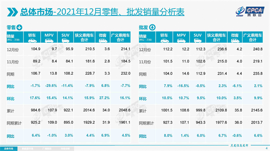 中型轿车排行榜销量_2022年大型轿车销量_销量最高的轿车