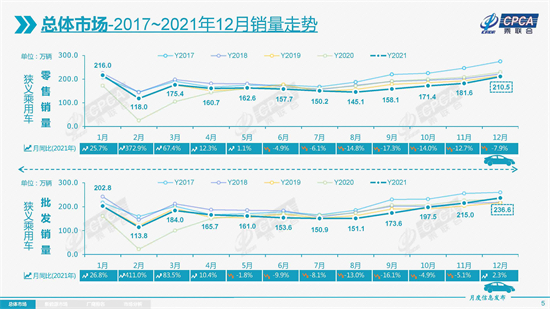 中型轿车排行榜销量_销量最高的轿车_2022年大型轿车销量