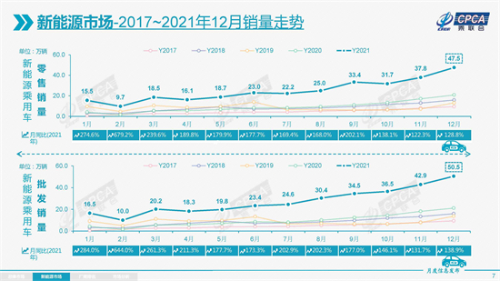 中型轿车排行榜销量_2022年大型轿车销量_销量最高的轿车