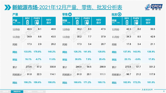 销量最高的轿车_中型轿车排行榜销量_2022年大型轿车销量