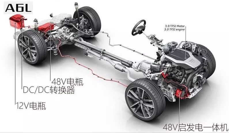 14款全新奥迪a6l_全新奥迪a4l 2017款内饰_全新奥迪a6l2022款