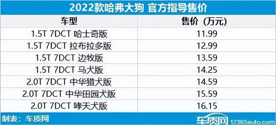 2019年新车上市车型价格_2022年新车上市车型_2012年新车上市车型