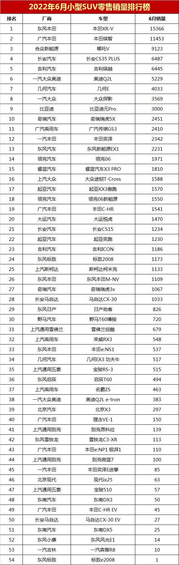 2018年1月suv销量排行_suv销量排行榜2022年4月完整版_2017年12月suv销量榜