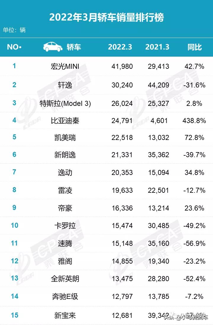 国内自主品牌suv销量排行_四月汽车销量排行榜2022suv_2月份汽车suv销量排行