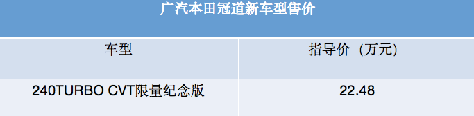 本田新车型上市2022年_本田摩托车150新车上市车型大全_本田2016新车型