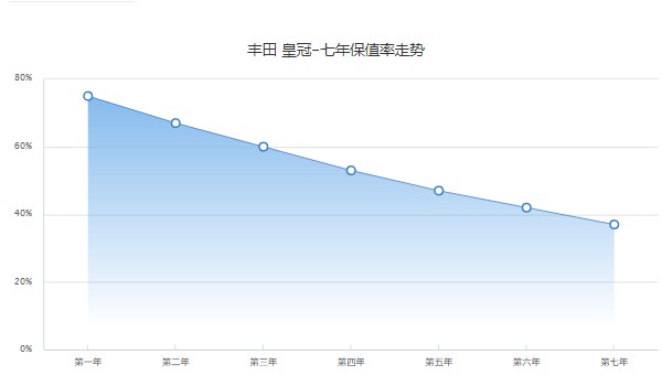 丰田皇冠陆放2022款报价及图片 新款售价27万一台(没有2022款车型)