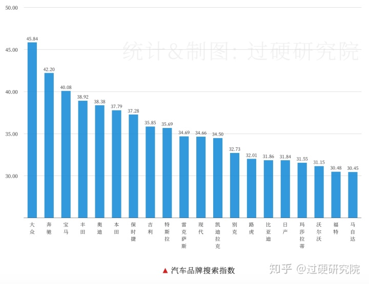 车辆销售排行榜2022前十名_亚洲最丑明星榜前20名_2013福布斯全球富豪榜前100名各个国家分别多少