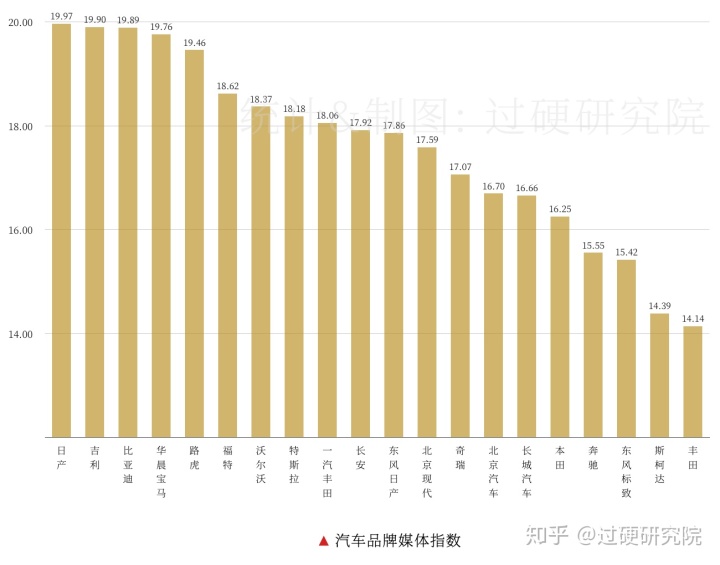 亚洲最丑明星榜前20名_2013福布斯全球富豪榜前100名各个国家分别多少_车辆销售排行榜2022前十名