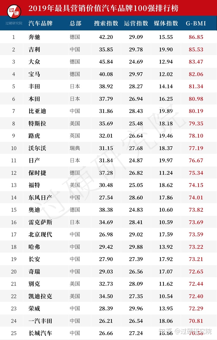 亚洲最丑明星榜前20名_车辆销售排行榜2022前十名_2013福布斯全球富豪榜前100名各个国家分别多少