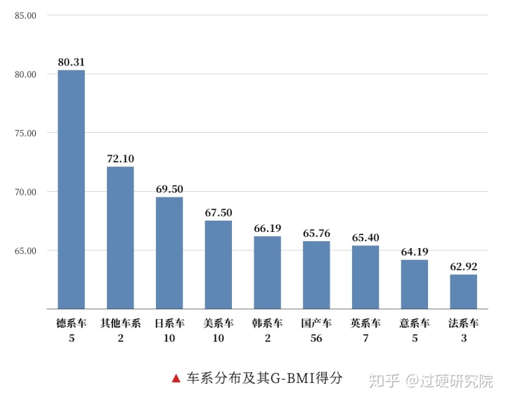 车辆销售排行榜2022前十名_2013福布斯全球富豪榜前100名各个国家分别多少_亚洲最丑明星榜前20名