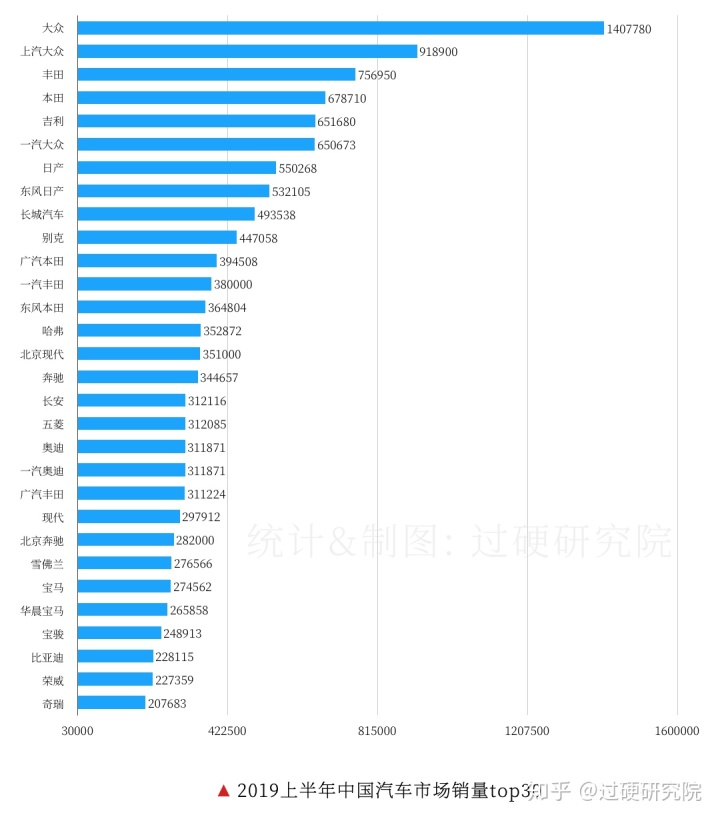 车辆销售排行榜2022前十名_亚洲最丑明星榜前20名_2013福布斯全球富豪榜前100名各个国家分别多少