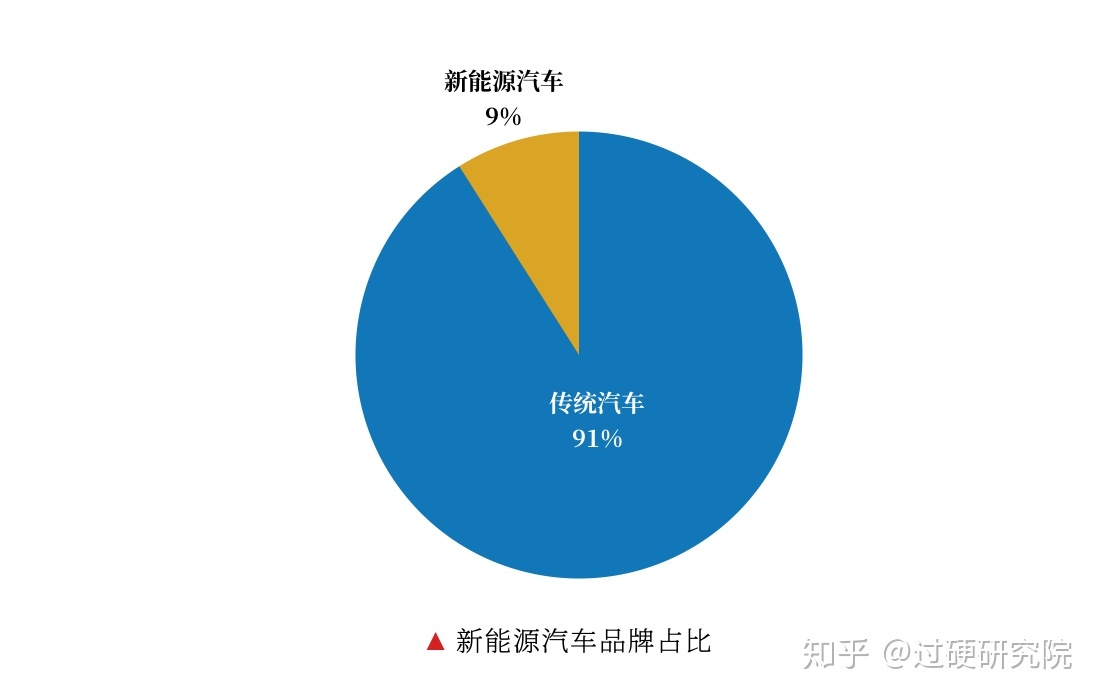 车辆销售排行榜2022前十名_2013福布斯全球富豪榜前100名各个国家分别多少_亚洲最丑明星榜前20名