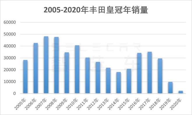 丰田最新款车型2017款_丰田2022年新款车型皇冠陆放_中国丰田新款mpv车型