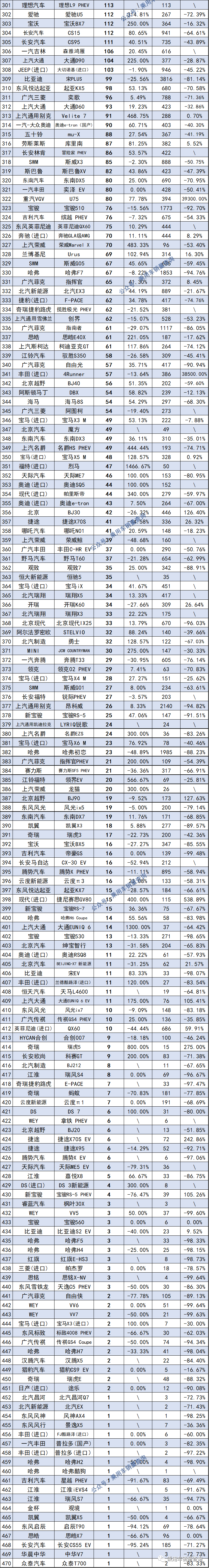 2013年豪华车型销量排行 汽车之家_2018年9月suv销量排行_汽车销量排行榜2022年6月完整版