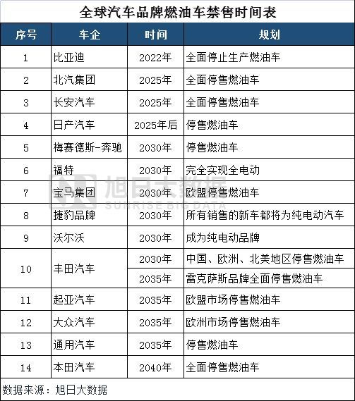 2022比亚迪新能源汽车_比亚迪汽车多少钱_能源车 比亚迪