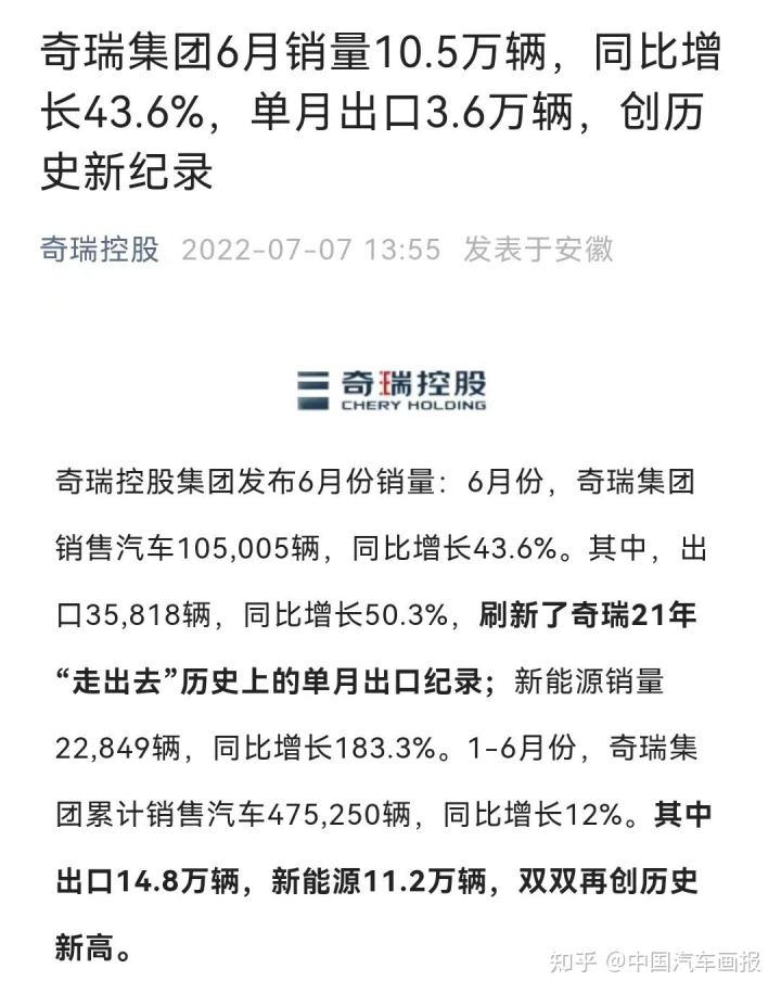 欧洲汽车品牌销量排行_6月份汽车suv销量排行_2022年汽车企业销量排行榜