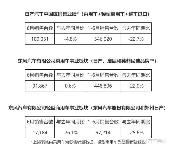 2022年汽车企业销量排行榜_欧洲汽车品牌销量排行_6月份汽车suv销量排行