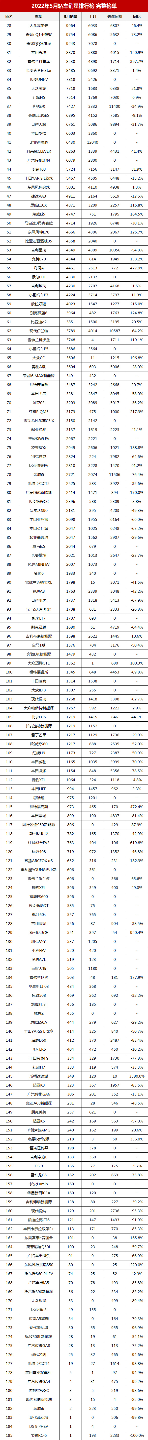 韩女团g榜销量2018年_20015年紧凑型车销量排行榜_2022年中型车销量榜