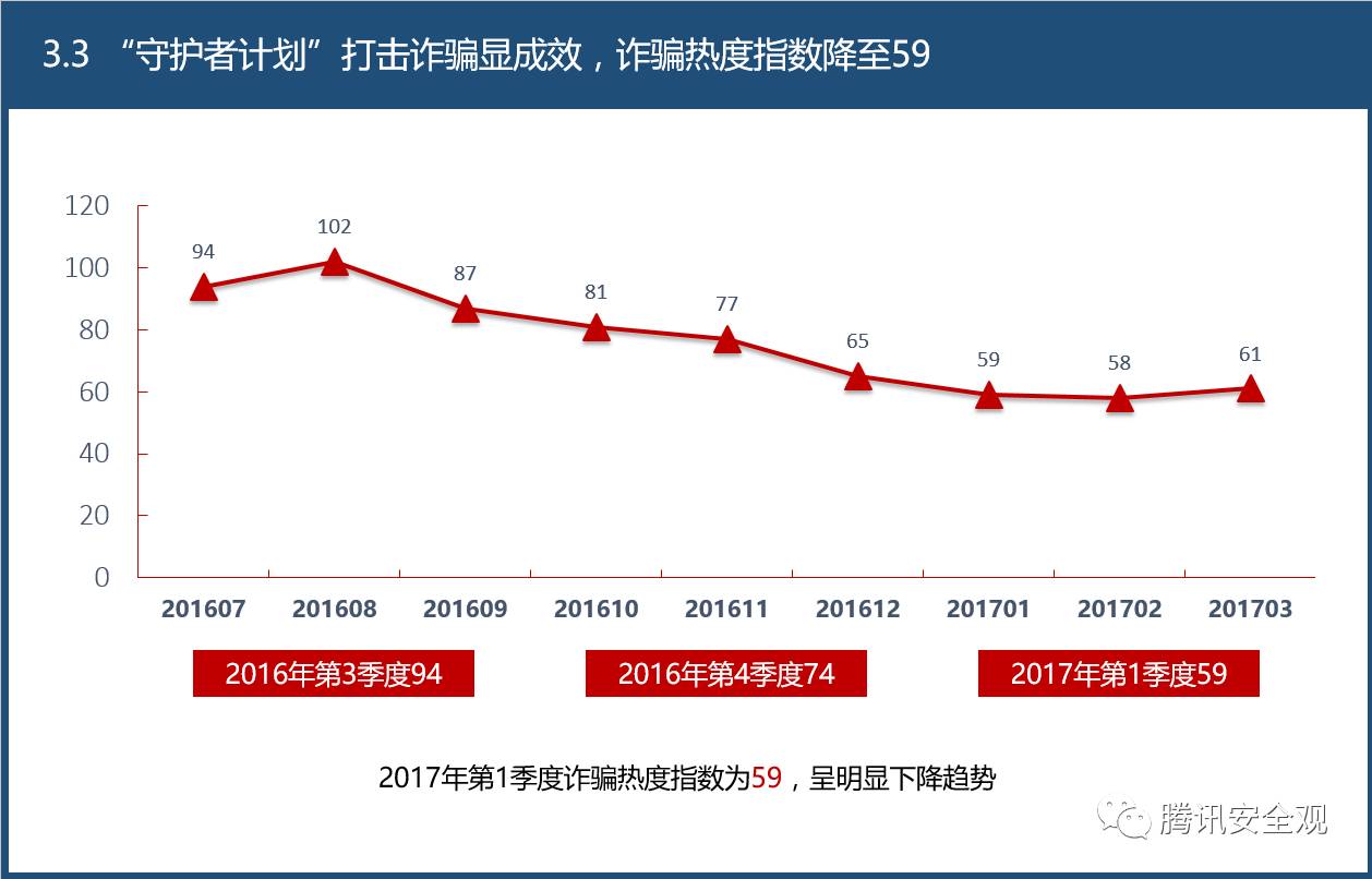 汽车大数据骗局_大数据培训是骗局_数据分析师培训骗局