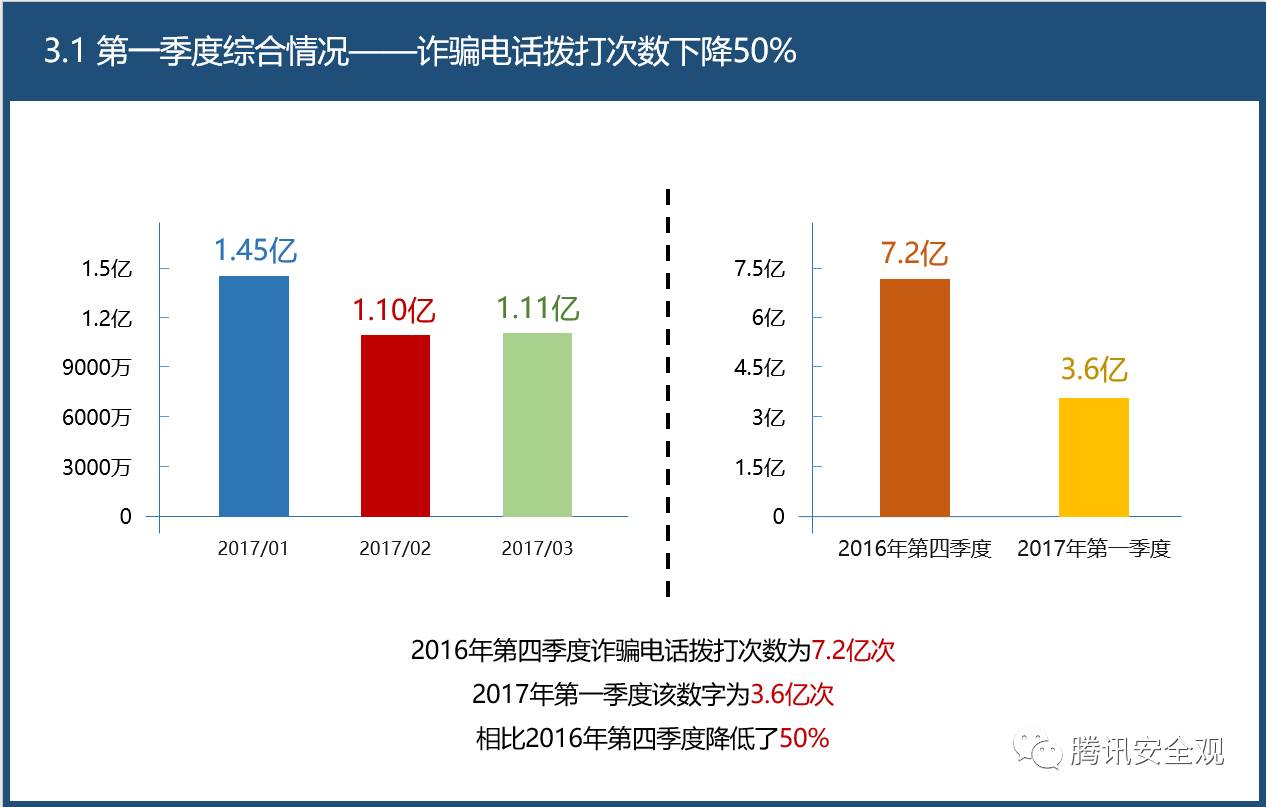 数据分析师培训骗局_大数据培训是骗局_汽车大数据骗局