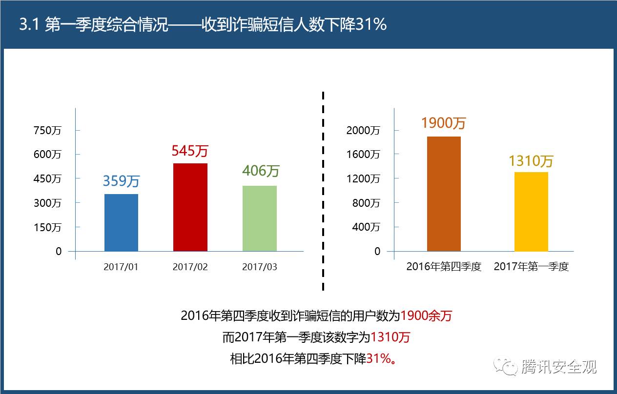 数据分析师培训骗局_汽车大数据骗局_大数据培训是骗局