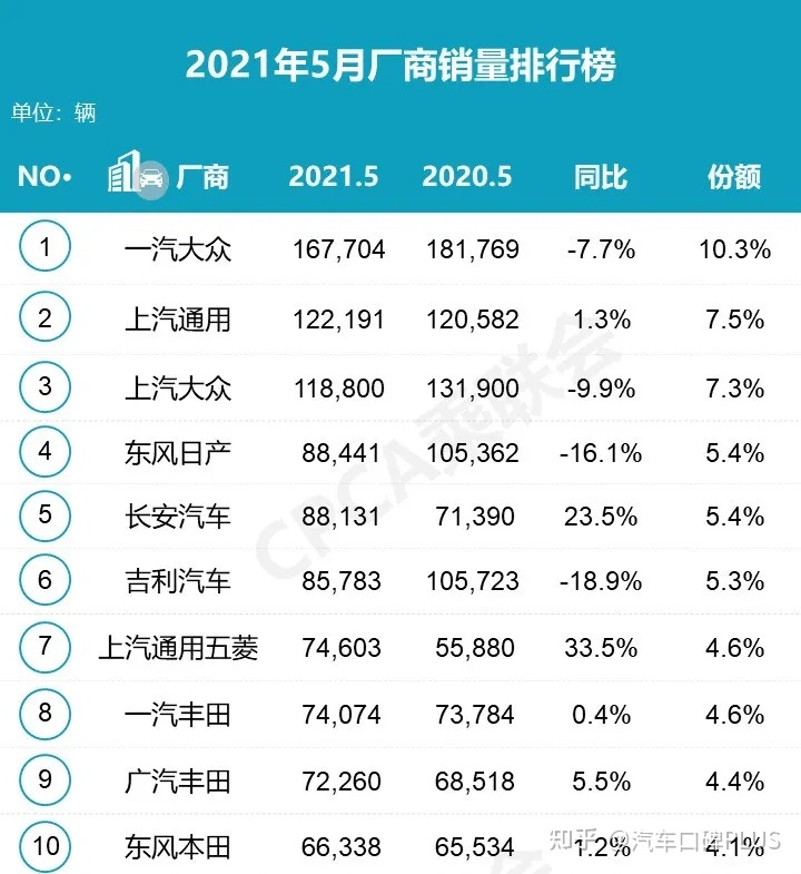 汽车6月份销量排行_20224月份汽车销量排行榜_2月份汽车suv销量排行