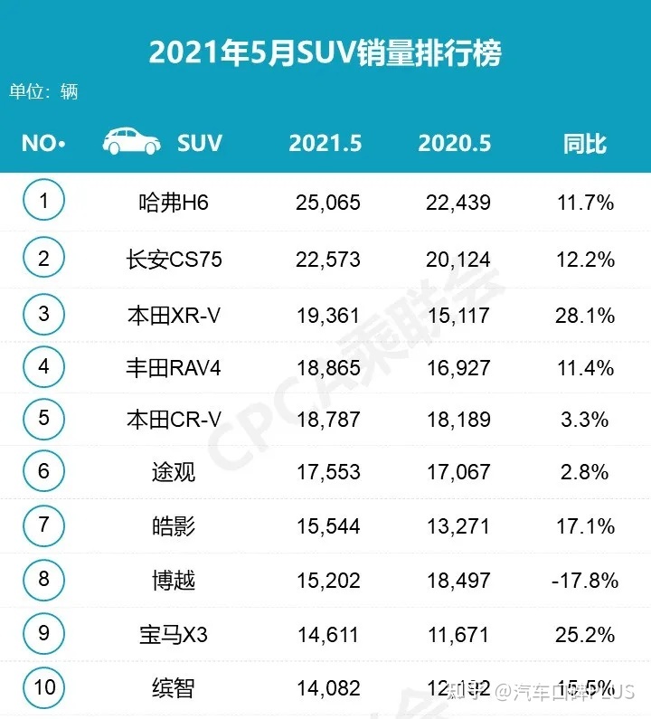 汽车6月份销量排行_20224月份汽车销量排行榜_2月份汽车suv销量排行