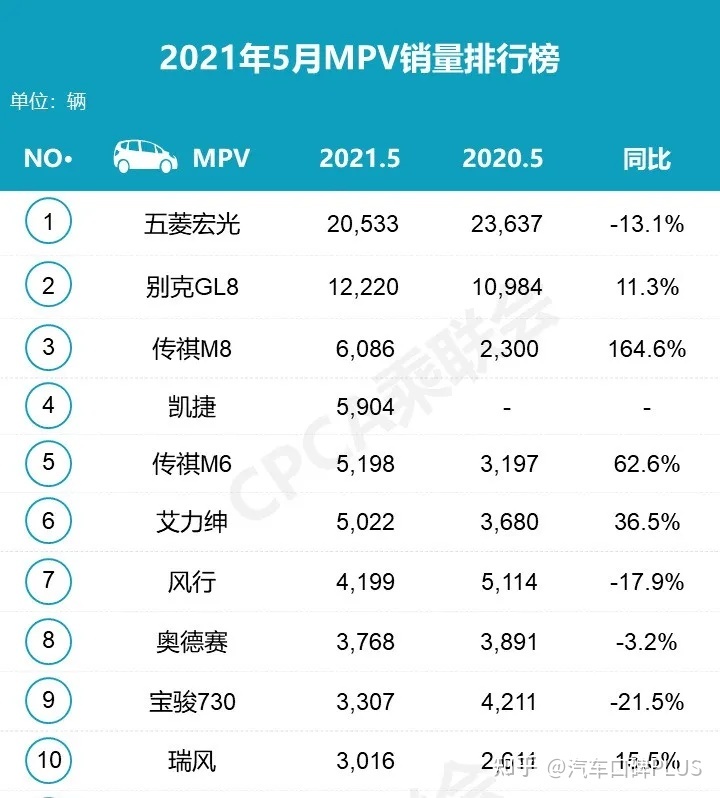 汽车6月份销量排行_20224月份汽车销量排行榜_2月份汽车suv销量排行