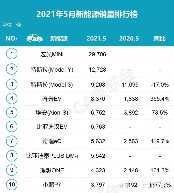 20224月份汽车销量排行榜_汽车6月份销量排行_2月份汽车suv销量排行