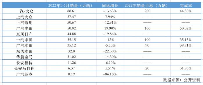 三月汽车销量排行榜2022suv_50万左右的suv销量榜_7座suv销量排行榜7座suv汽车大全