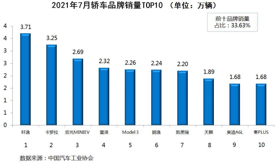 国内轮胎企业销量排行_国内洗衣机销量排行_国内汽车销量排行榜