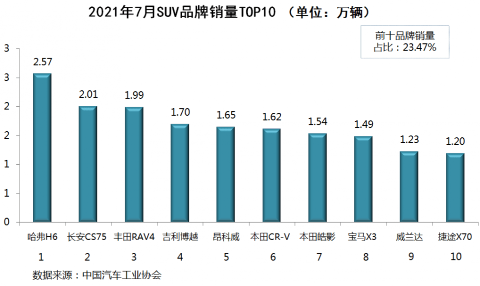 国内轮胎企业销量排行_国内洗衣机销量排行_国内汽车销量排行榜