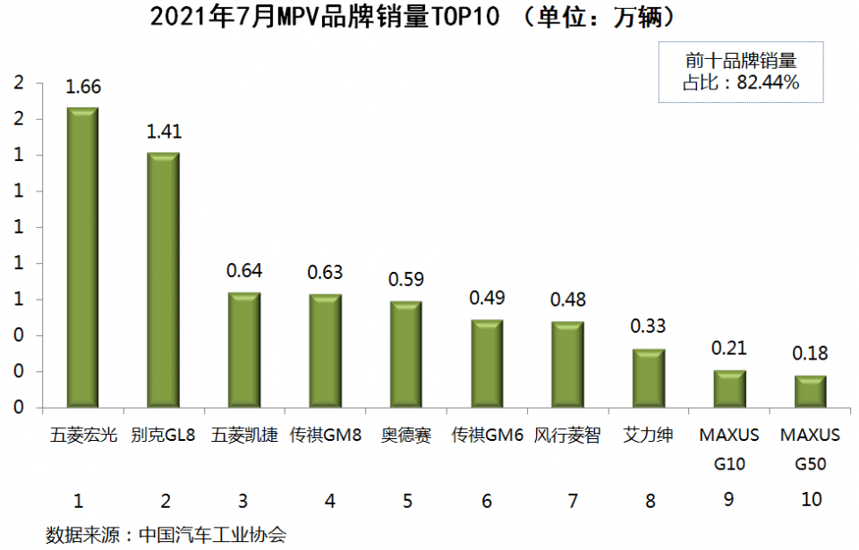 国内洗衣机销量排行_国内轮胎企业销量排行_国内汽车销量排行榜