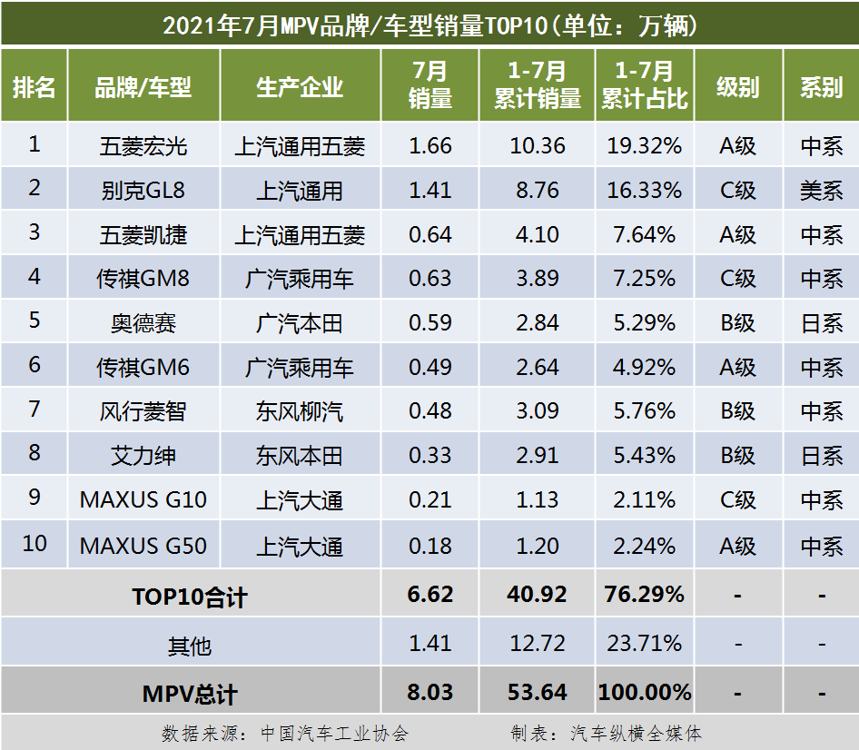 国内轮胎企业销量排行_国内洗衣机销量排行_国内汽车销量排行榜