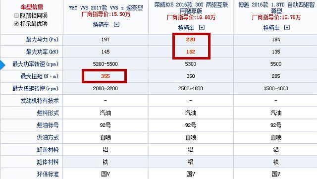 魏派哪个车型销量好_2015年紧凑车型销量排行榜_2013年豪华车型销量排行 汽车之家