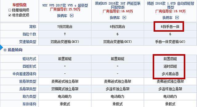 2015年紧凑车型销量排行榜_2013年豪华车型销量排行 汽车之家_魏派哪个车型销量好