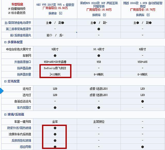 2013年豪华车型销量排行 汽车之家_2015年紧凑车型销量排行榜_魏派哪个车型销量好