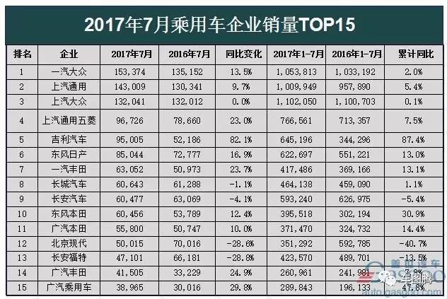 20224月汽车销量排行榜完整版_欧洲汽车品牌销量排行_家用按摩椅排行销量榜