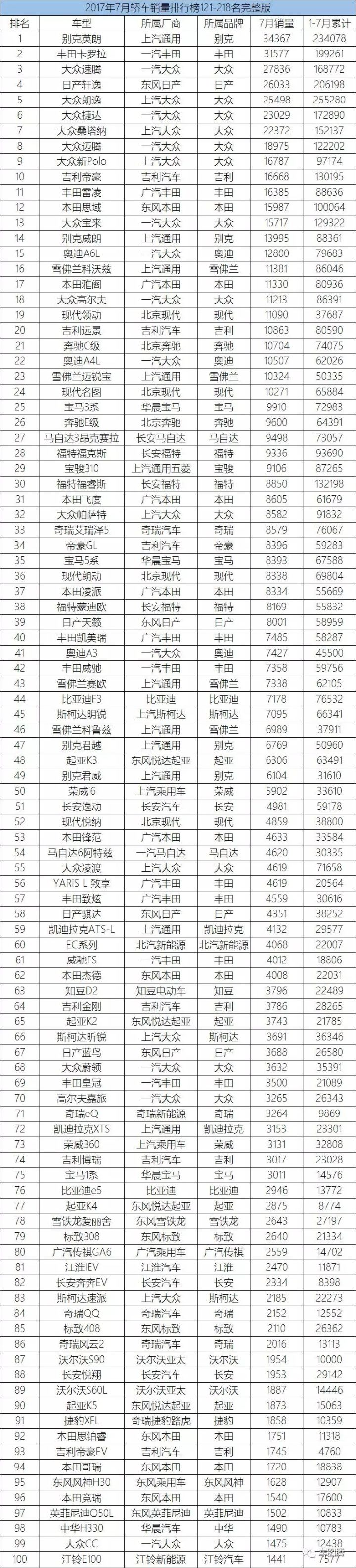 欧洲汽车品牌销量排行_20224月汽车销量排行榜完整版_家用按摩椅排行销量榜