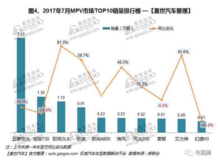 家用按摩椅排行销量榜_欧洲汽车品牌销量排行_20224月汽车销量排行榜完整版