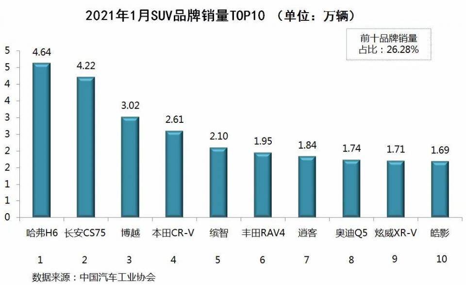 国内汽车销量排行榜_国内电子烟销量榜前十名_日本漫画销量排行总榜