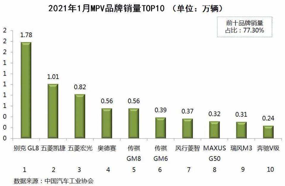 日本漫画销量排行总榜_国内汽车销量排行榜_国内电子烟销量榜前十名