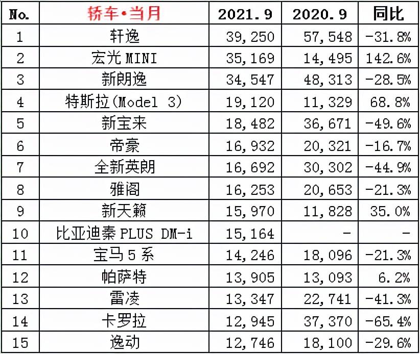 国内汽车销量排行榜_国内电子书销量排行_国内母婴用品排行销量